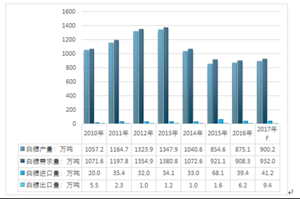 第1015页