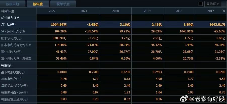 新奥精准免费资料提供,深入数据执行应用_粉丝版80.730