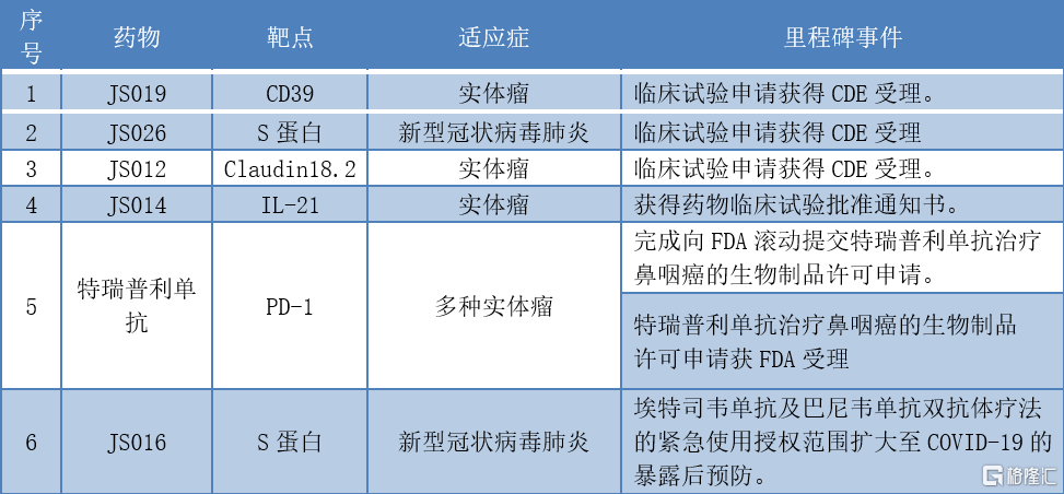 联系我们 第36页