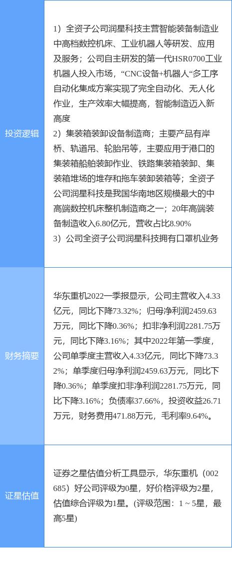 华东重机重组成功,可靠性计划解析_社交版48.780