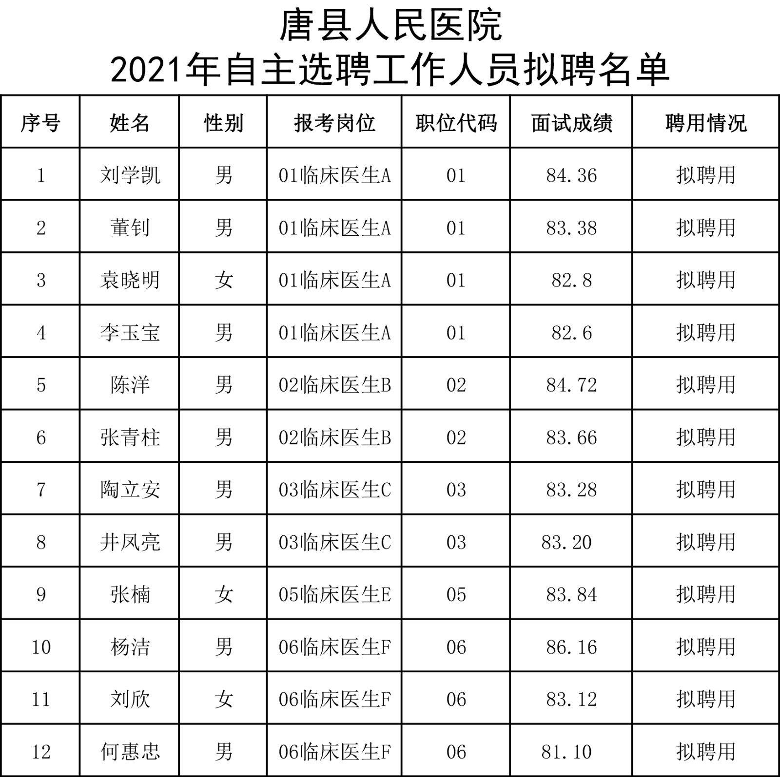 叶县康复事业单位人事最新任命，推动康复事业新一轮发展动力