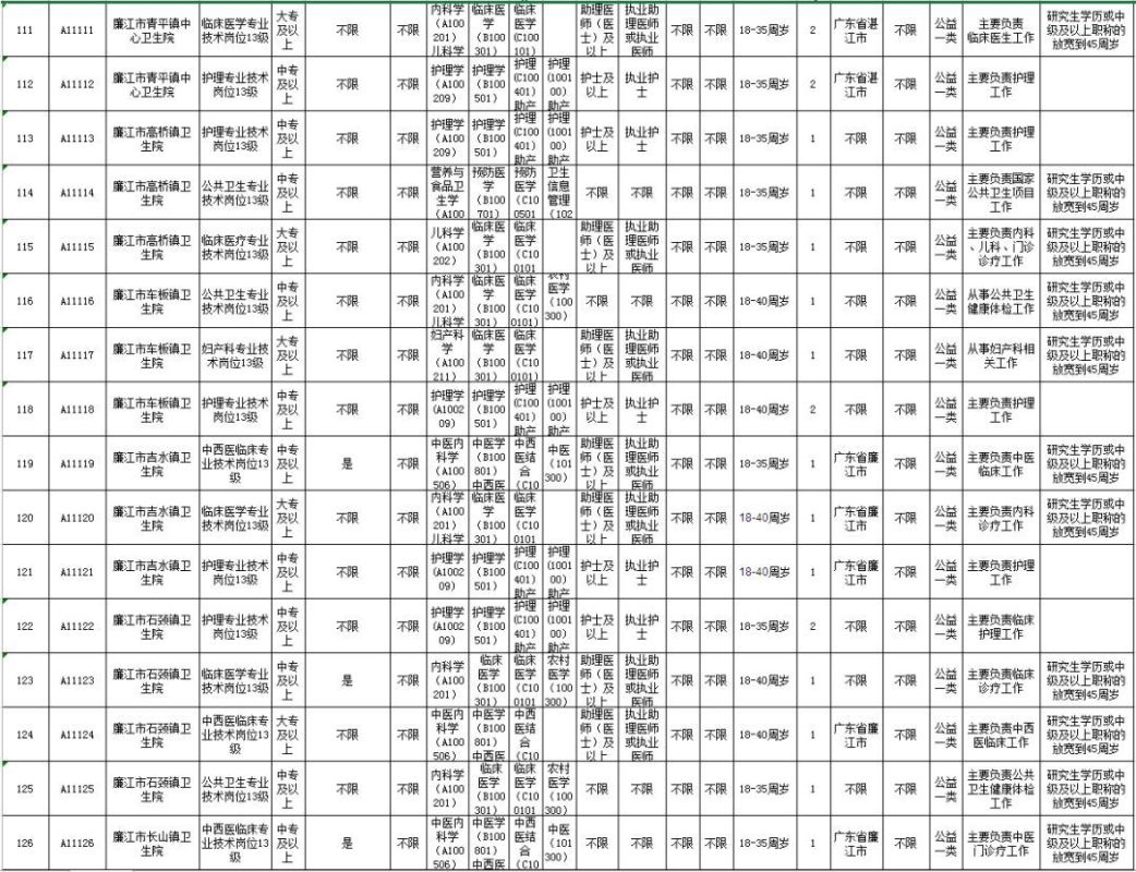 庆元县康复事业单位招聘启事，岗位、要求与详情解析